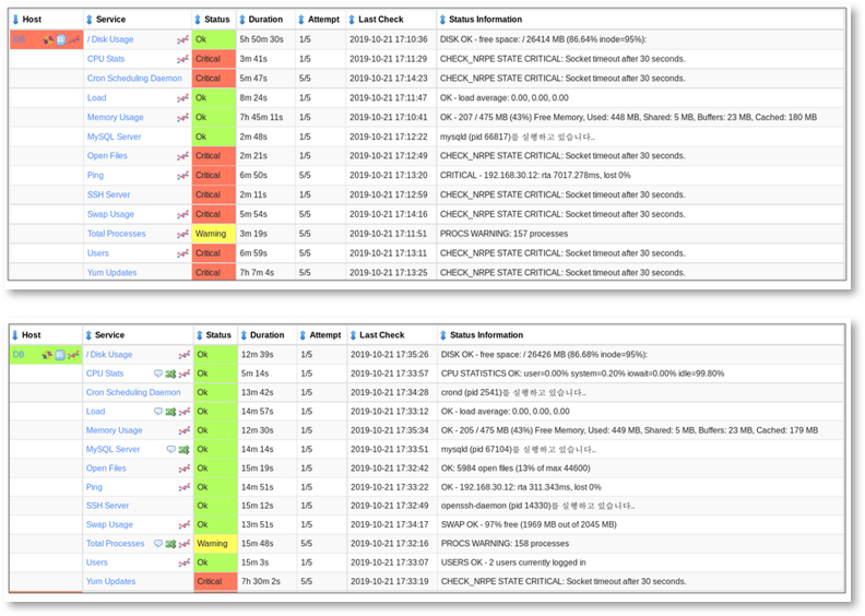 Monitoring Window